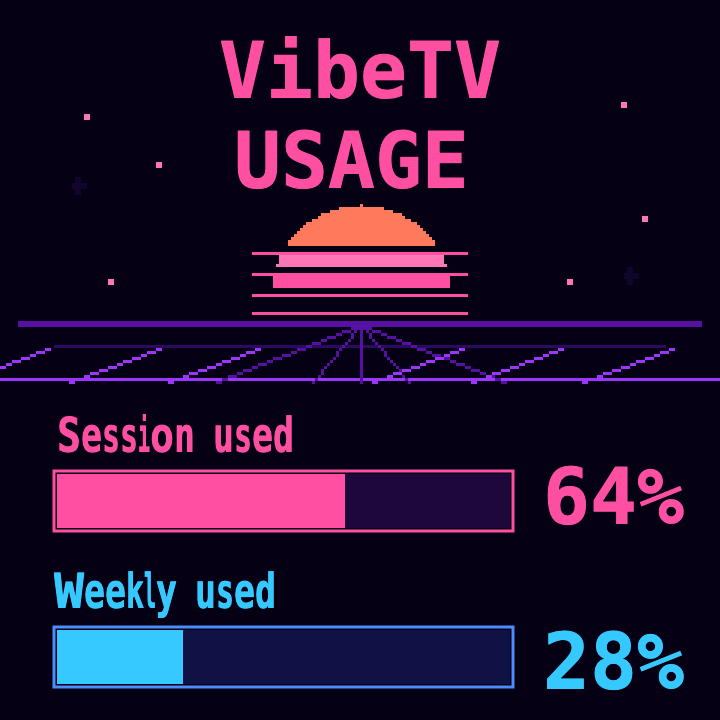 Synthwave theme screen preview with example usage data