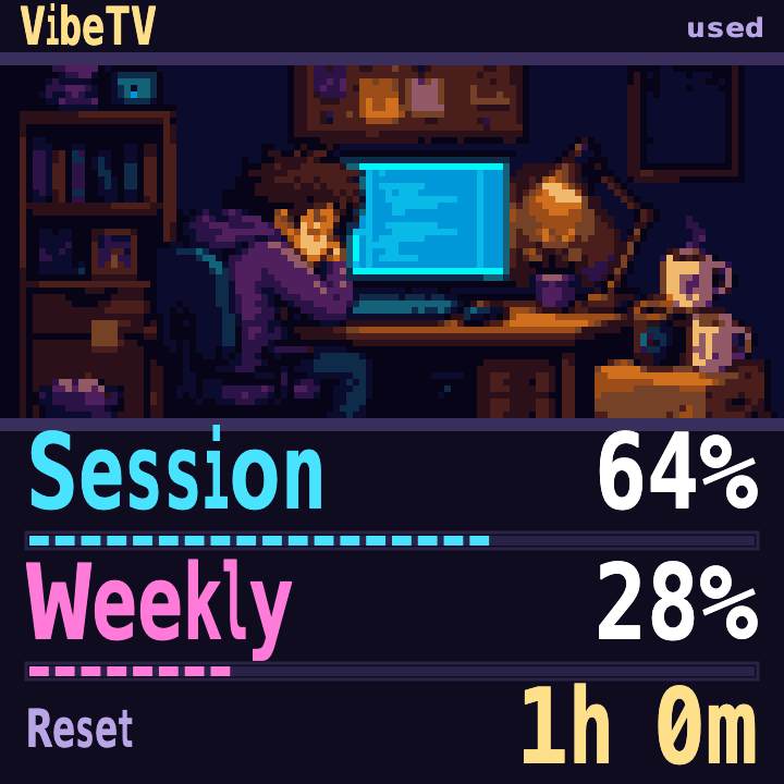 Tiny Office theme screen preview with example usage data